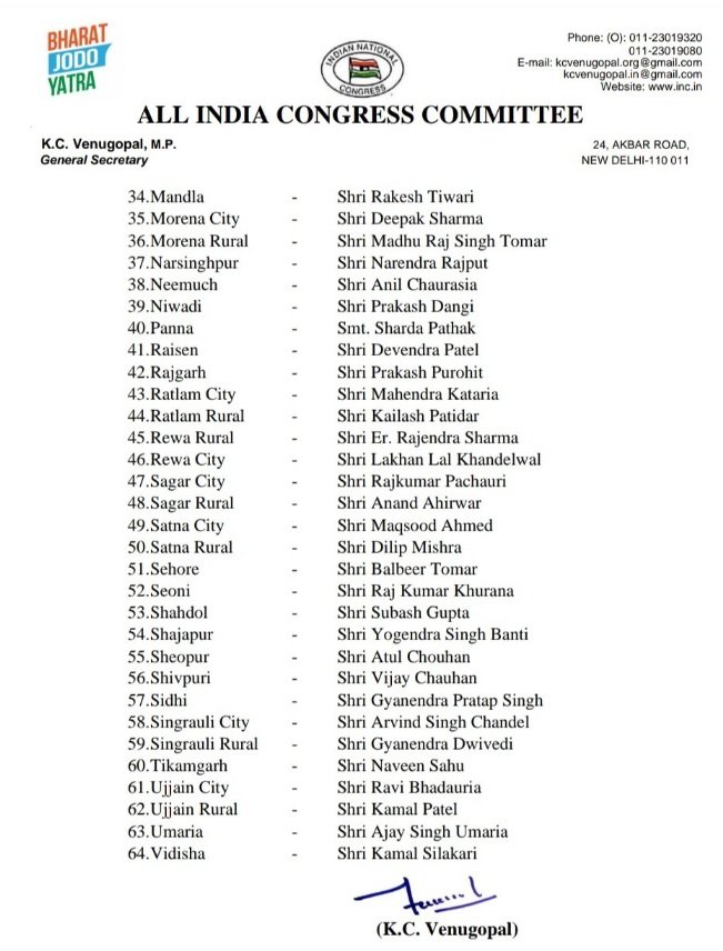 Congress announced new executive in MP