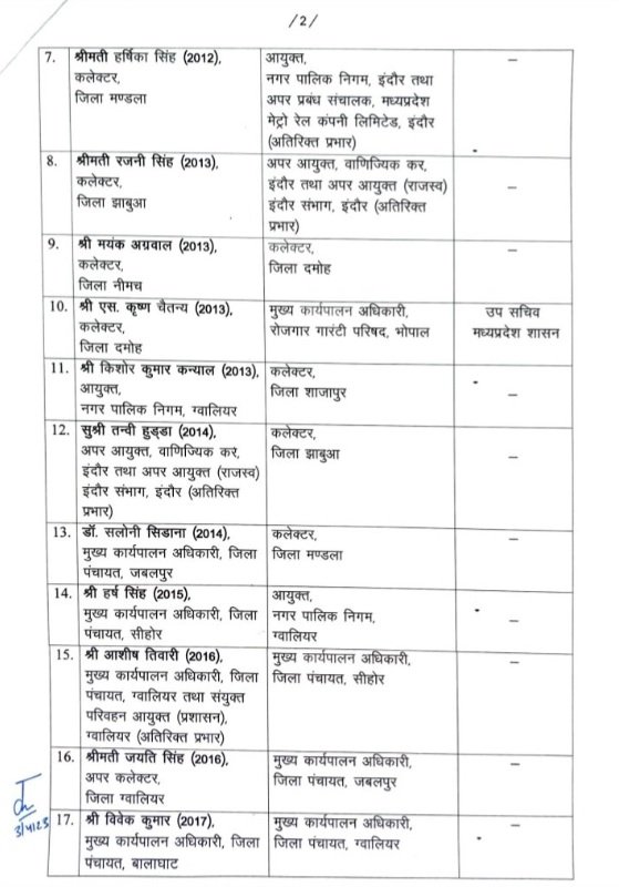MP News: Transfer of 19 IAS including collector of 7 districts