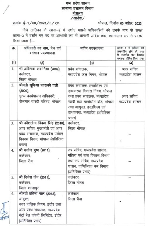 MP News: Transfer of 19 IAS including collector of 7 districts 