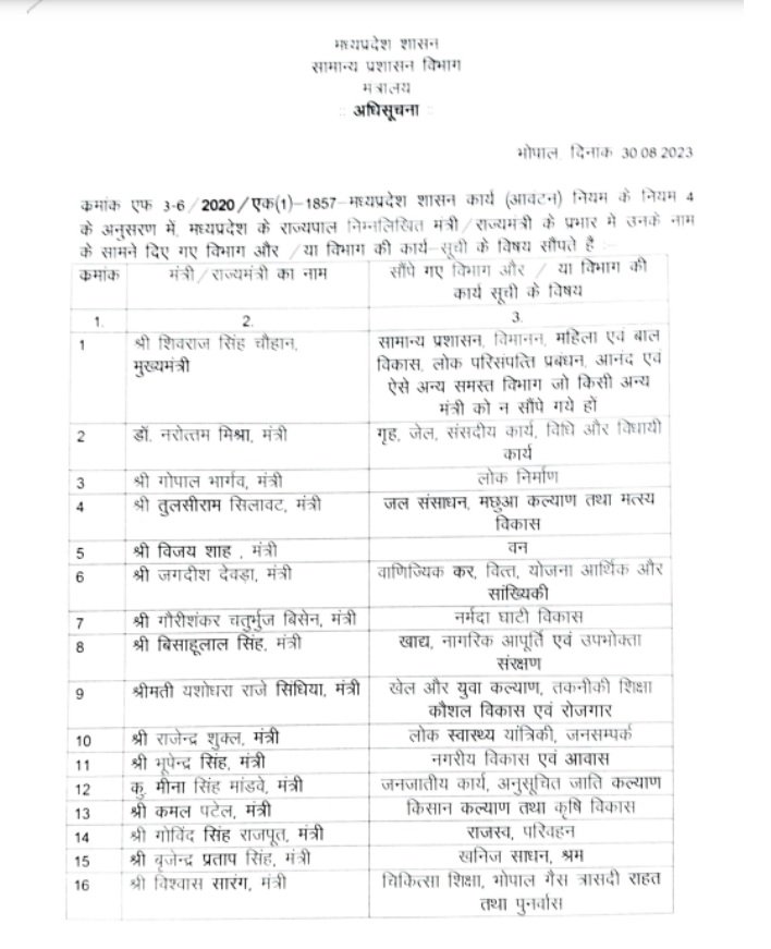 MP News: Departments allotted to newly appointed ministers in Madhya Pradesh, Rajendra Shukla got big responsibility