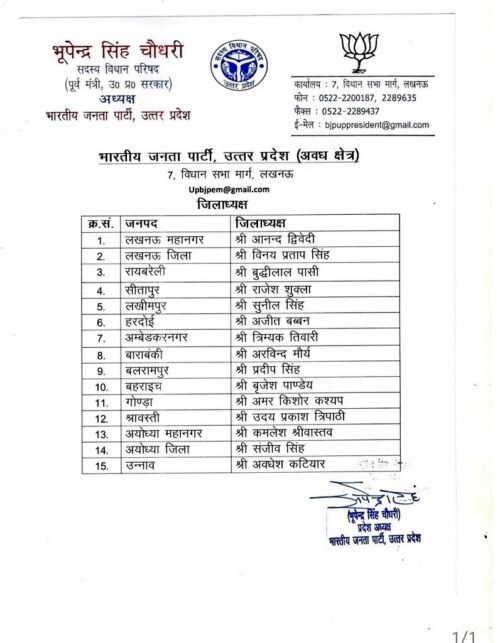 UP News: BJP changed the district presidents of 69 out of its organizational 98 districts(image source-@BJP4UP)