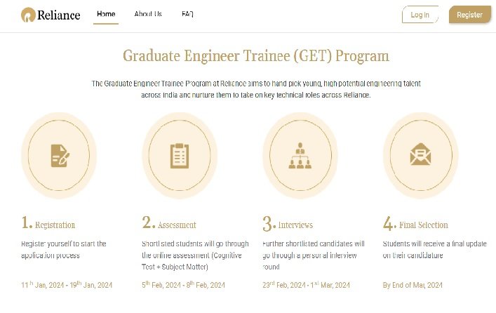 Jobs: Opportunity for graduate engineer, recruitment will be done under this program in Reliance