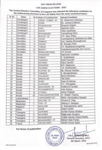 Congress: First list of Congress released for Lok Sabha elections, 39 candidates declared