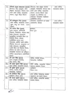 MP News: Transfer of 37 IAS officers in Madhya Pradesh, Collectors of 5 districts including Guna, Shahdol changed