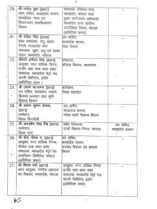 MP News: Transfer of 37 IAS officers in Madhya Pradesh, Collectors of 5 districts including Guna, Shahdol changed