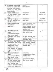 MP News: Transfer of 37 IAS officers in Madhya Pradesh, Collectors of 5 districts including Guna, Shahdol changed