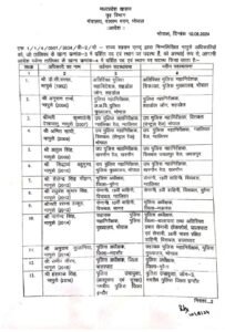 MP News: Major administrative reshuffle in Madhya Pradesh late night, Collector of 7 districts, 7 SP including 47 IAS-IPS transferred