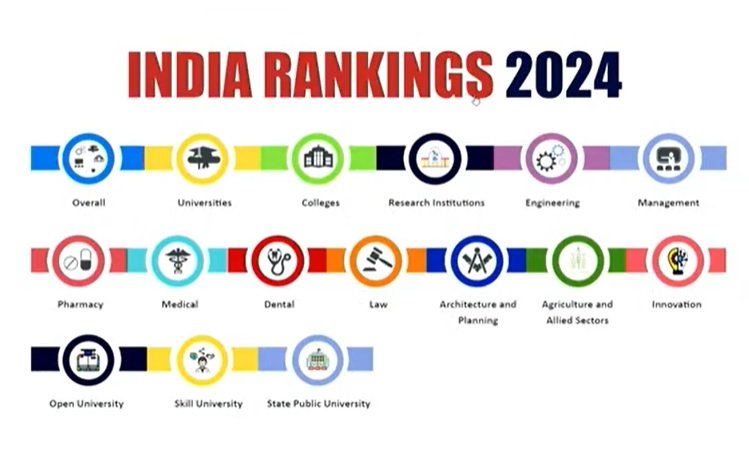 NIRF Ranking2024: IIT Madras became the country's number one best educational institute, also remained number one in engineering category