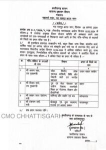 Chhattisgarh: Ministers got additional charge of districts, Deputy CM Sharma got Bastar, Sao got Kanker