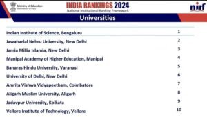 NIRF Ranking2024: IIT Madras became the country's number one best educational institute, also remained number one in engineering category