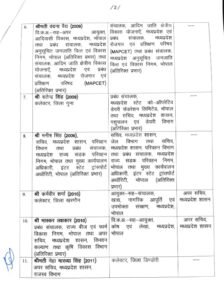 MP News: 42 IAS officers transferred in MP, 12 districts get new collectors