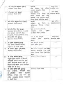 MP News: 42 IAS officers transferred in MP, 12 districts get new collectors