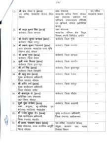 MP News: 42 IAS officers transferred in MP, 12 districts get new collectors