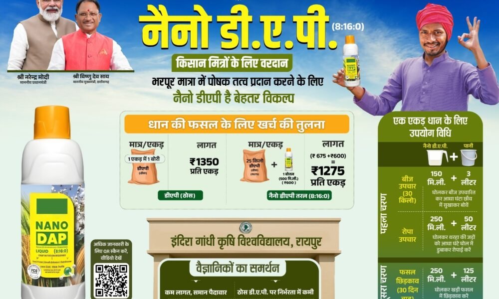 Chhattisgarh: Nano DAP a smart alternative to solid DAP fertilizer for farmers