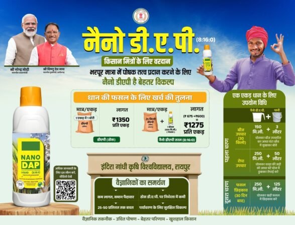Chhattisgarh: Nano DAP a smart alternative to solid DAP fertilizer for farmers
