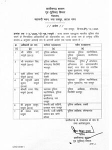 Raipur: 7 IPS officers, including SPs of 4 districts, have been transferred in the state