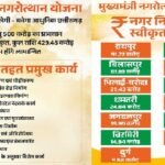 Chhattisgarh: Chief Minister Nagarotthan Yojana will change the face of cities, 26 works worth Rs 429.45 crore approved for iconic works in 13 municipal corporations