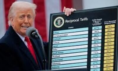 US Supreme Court, Donald Trump Tariff, Global Tariff Cancelled, India 18% Tariff, US Trade Policy