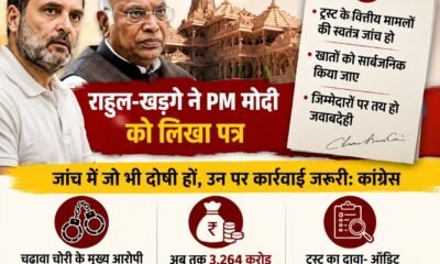 राम मंदिर, राहुल गांधी, मल्लिकार्जुन खड़गे, नरेंद्र मोदी, राम मंदिर ट्रस्ट, चढ़ावा विवाद, अयोध्या, राम मंदिर दान, चंपत राय, India News