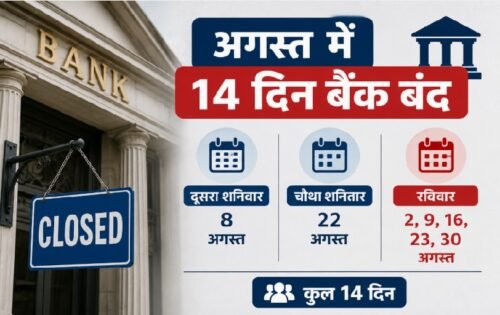Bank Holiday August, अगस्त बैंक छुट्टी, RBI Holiday List, Bank Closed, दूसरा शनिवार, चौथा शनिवार, Sunday Bank Holiday, Bank News, August 2026, Banking News