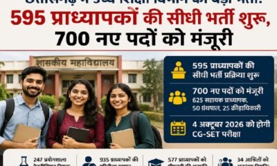 छत्तीसगढ़, उच्च शिक्षा विभाग, प्राध्यापक भर्ती, CG SET 2026, सहायक प्राध्यापक, सरकारी नौकरी, छत्तीसगढ़ भर्ती, कॉलेज भर्ती, ग्रंथपाल भर्ती, क्रीड़ाधिकारी, रायपुर, Higher Education Chhattisgarh