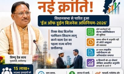 छत्तीसगढ़, Ease of Doing Business Act 2026, ईज ऑफ डूइंग बिजनेस, विष्णु देव साय, MSME, रिस्क बेस्ड परमिशन, सेल्फ सर्टिफिकेशन, ऑटो अप्रूवल, छत्तीसगढ़ विधानसभा, उद्योग, निवेश, बिजनेस न्यूज