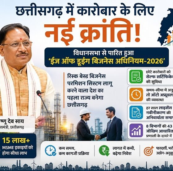 छत्तीसगढ़, Ease of Doing Business Act 2026, ईज ऑफ डूइंग बिजनेस, विष्णु देव साय, MSME, रिस्क बेस्ड परमिशन, सेल्फ सर्टिफिकेशन, ऑटो अप्रूवल, छत्तीसगढ़ विधानसभा, उद्योग, निवेश, बिजनेस न्यूज