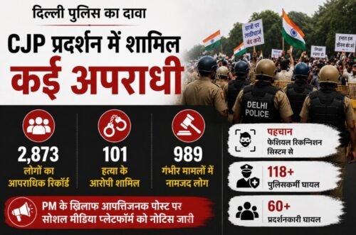 दिल्ली पुलिस, CJP, संसद चलो मार्च, फेशियल रिकग्निशन सिस्टम, हत्या के आरोपी, आपराधिक रिकॉर्ड, जंतर मंतर, दिल्ली हिंसा, NEET Protest, National News
