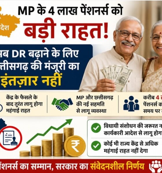 मध्यप्रदेश पेंशनर्स, Dearness Relief, DR, महंगाई राहत, MP Pensioners, छत्तीसगढ़, मोहन यादव, जगदीश देवड़ा, वित्त विभाग, पेंशन समाचार, MP News