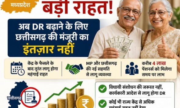 मध्यप्रदेश पेंशनर्स, Dearness Relief, DR, महंगाई राहत, MP Pensioners, छत्तीसगढ़, मोहन यादव, जगदीश देवड़ा, वित्त विभाग, पेंशन समाचार, MP News