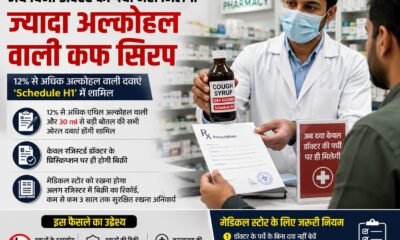 अल्कोहल वाली दवा, कफ सिरप, Schedule H1, ड्रग्स रूल्स 1945, डॉक्टर का प्रिस्क्रिप्शन, मेडिकल स्टोर, भारत सरकार, स्वास्थ्य मंत्रालय, दवा नियम, Ethyl Alcohol, Health News, India News