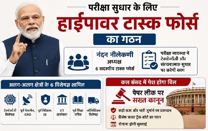 नंदन नीलेकणी, परीक्षा सुधार, हाईपावर टास्क फोर्स, पेपर लीक बिल 2026, NTA Reform, नरेंद्र मोदी, जितेंद्र सिंह, Exam Reform, Public Examination Bill, National News