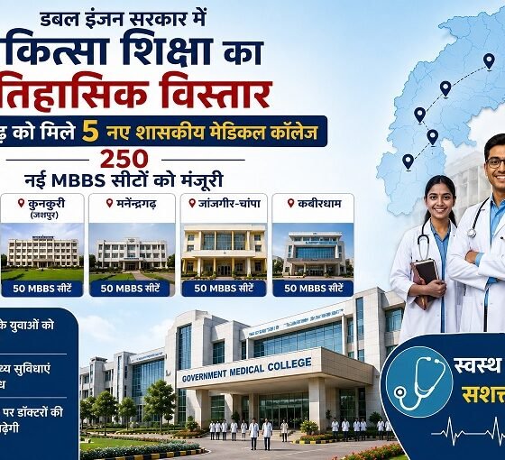छत्तीसगढ़ मेडिकल कॉलेज, MBBS सीटें, NMC, दंतेवाड़ा मेडिकल कॉलेज, जशपुर मेडिकल कॉलेज, मनेन्द्रगढ़ मेडिकल कॉलेज, जांजगीर चांपा मेडिकल कॉलेज, कबीरधाम मेडिकल कॉलेज, विष्णुदेव साय, स्वास्थ्य शिक्षा, Chhattisgarh News