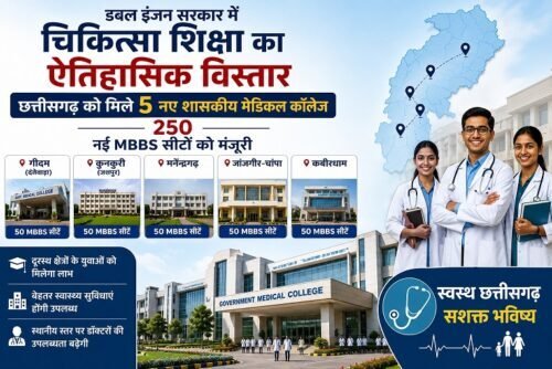 छत्तीसगढ़ मेडिकल कॉलेज, MBBS सीटें, NMC, दंतेवाड़ा मेडिकल कॉलेज, जशपुर मेडिकल कॉलेज, मनेन्द्रगढ़ मेडिकल कॉलेज, जांजगीर चांपा मेडिकल कॉलेज, कबीरधाम मेडिकल कॉलेज, विष्णुदेव साय, स्वास्थ्य शिक्षा, Chhattisgarh News