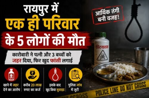 रायपुर, टिकरापारा, संजय नगर, परिवार की मौत, बैटरी कारोबारी, कर्ज, आर्थिक तंगी, छत्तीसगढ़ समाचार, Raipur News, Chhattisgarh News