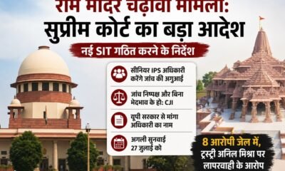 राम मंदिर, अयोध्या, सुप्रीम कोर्ट, SIT, CJI सूर्यकांत, चढ़ावा चोरी, राम जन्मभूमि ट्रस्ट, चंपत राय, अनिल मिश्रा, India News