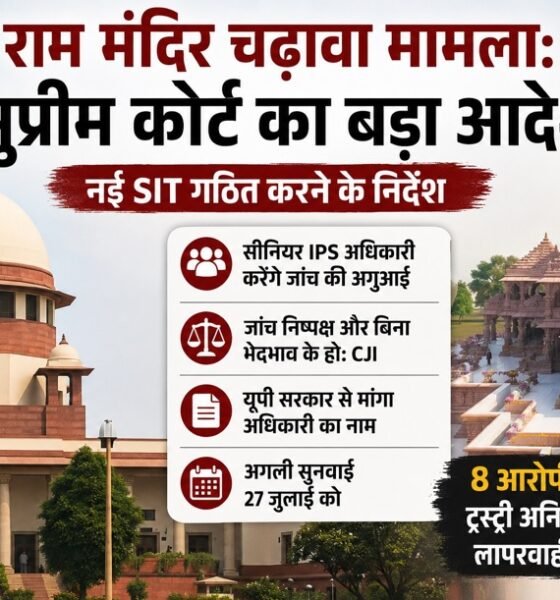 राम मंदिर, अयोध्या, सुप्रीम कोर्ट, SIT, CJI सूर्यकांत, चढ़ावा चोरी, राम जन्मभूमि ट्रस्ट, चंपत राय, अनिल मिश्रा, India News