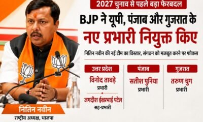 BJP, BJP new state incharge, Vinod Tawde, Satish Poonia, Tarun Chugh, UP BJP incharge, Punjab BJP incharge, Gujarat BJP incharge, Nitin Nabin, BJP organization, Uttar Pradesh Election 2027, Punjab Election 2027, Gujarat Election 2027, बीजेपी, विनोद तावड़े, सतीश पूनिया, तरुण चुग, यूपी भाजपा प्रभारी, पंजाब भाजपा प्रभारी, गुजरात भाजपा प्रभारी