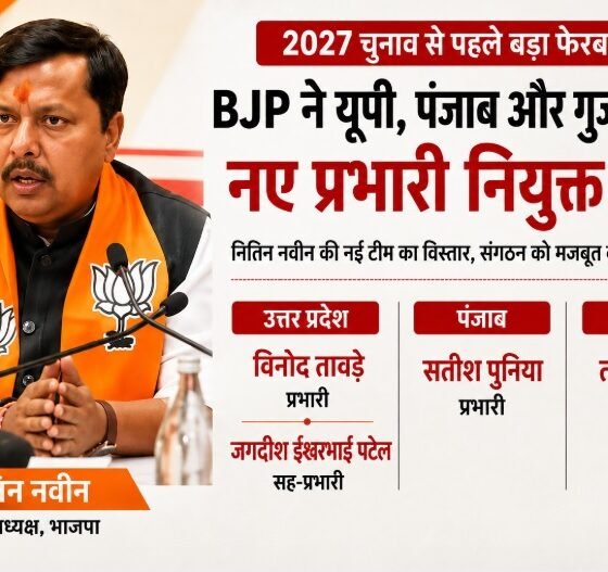 BJP, BJP new state incharge, Vinod Tawde, Satish Poonia, Tarun Chugh, UP BJP incharge, Punjab BJP incharge, Gujarat BJP incharge, Nitin Nabin, BJP organization, Uttar Pradesh Election 2027, Punjab Election 2027, Gujarat Election 2027, बीजेपी, विनोद तावड़े, सतीश पूनिया, तरुण चुग, यूपी भाजपा प्रभारी, पंजाब भाजपा प्रभारी, गुजरात भाजपा प्रभारी