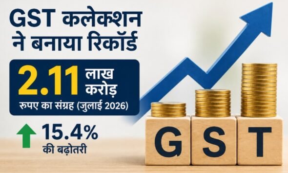 GST Collection July 2026, GST Revenue, GST Collection India, GST News, CGST, SGST, IGST, GST Growth, Maharashtra GST Collection, Gujarat GST, Uttar Pradesh GST, Madhya Pradesh GST, Indian Economy, Tax Collection, Hindi Business News