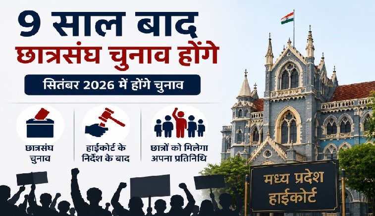 MP Student Union Election, Madhya Pradesh Student Election, High Court, Adnan Ansari, Student Union Polls, Higher Education MP, September Election, College Election, MP News, Hindi News