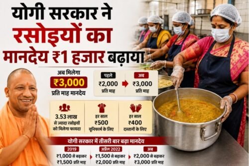 Yogi Government, UP Government, Mid Day Meal, Cook Honorarium, Uttar Pradesh News, Basic Education Council, Yogi Adityanath, Maternity Leave, Cabinet Decision