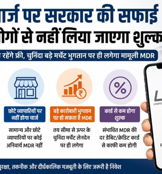 UPI Charges, UPI Charge News, UPI MDR, UPI Payment, UPI Free, UPI Transaction Charges, P2P UPI, Merchant Discount Rate, Finance Ministry, NPCI, UPI News 2026, Taxation and Other Laws Amendment Bill 2026, यूपीआई चार्ज, यूपीआई शुल्क, यूपीआई एमडीआर