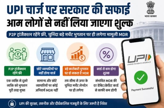 UPI Charges, UPI Charge News, UPI MDR, UPI Payment, UPI Free, UPI Transaction Charges, P2P UPI, Merchant Discount Rate, Finance Ministry, NPCI, UPI News 2026, Taxation and Other Laws Amendment Bill 2026, यूपीआई चार्ज, यूपीआई शुल्क, यूपीआई एमडीआर