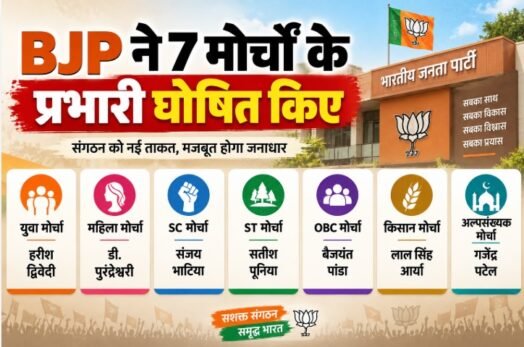 BJP Morcha Incharge 2026, BJP मोर्चा प्रभारी, भाजपा सात मोर्चा प्रभारी, लाल सिंह आर्या, गजेंद्र पटेल, हरीश द्विवेदी, बैजयंत पांडा