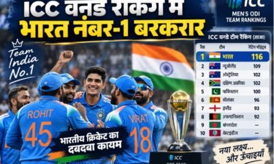 ICC ODI Ranking 2026, भारत नंबर-1 वनडे रैंकिंग, ICC वनडे रैंकिंग, India ODI Ranking, Shubman Gill ODI Ranking, Ishan Kishan T20 Ranking