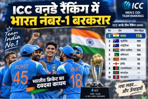 ICC ODI Ranking 2026, भारत नंबर-1 वनडे रैंकिंग, ICC वनडे रैंकिंग, India ODI Ranking, Shubman Gill ODI Ranking, Ishan Kishan T20 Ranking