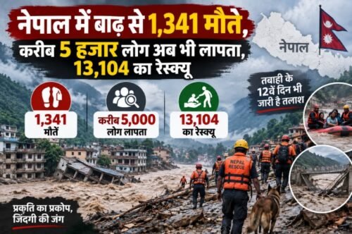 Nepal Flood 2026, Nepal Flood Death Toll, नेपाल बाढ़, नेपाल बाढ़ में मौतें, नेपाल में 5000 लापता, Nepal Flood DNA Testing, Bhotekoshi Flood, Nepal Disaster