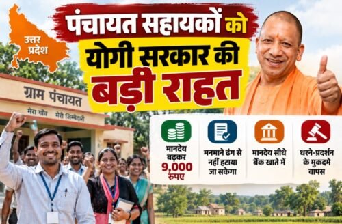 यूपी पंचायत सहायक मानदेय, पंचायत सहायक सैलरी 9000, पंचायत सहायक मानदेय बढ़ोतरी, योगी सरकार पंचायत सहायक, ओपी राजभर पंचायत सहायक, UP Panchayat Sahayak Salary, Panchayat Sahayak Honorarium 2026