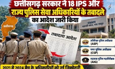 छत्तीसगढ़ IPS तबादले, छत्तीसगढ़ पुलिस ट्रांसफर, 18 IPS अधिकारियों के तबादले, अमन कुमार रमन कुमार, IPS Transfer Chhattisgarh, रायपुर पुलिस मुख्यालय, ASP ऑप्स पोस्टिंग, छत्तीसगढ़ पुलिस तबादला सूची